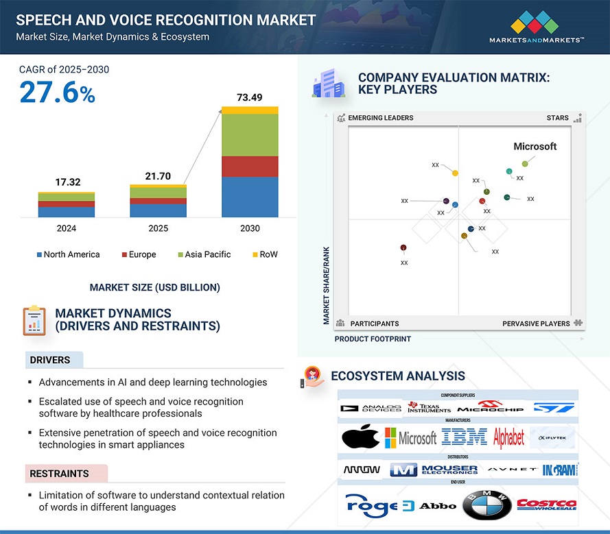 speech-voice-recognition-market5.jpg