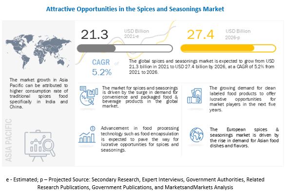  Spices and Seasonings Market