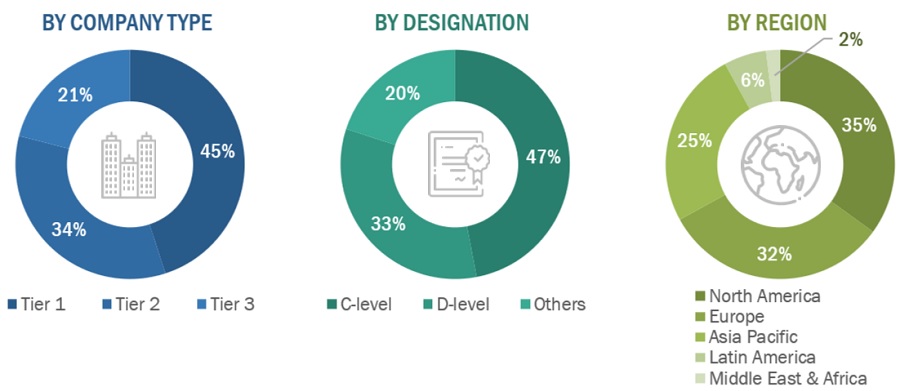 Spinal Implants Market Size, and Share 