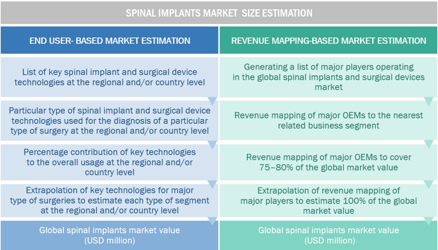 Spinal Implants Market Size, and Share 