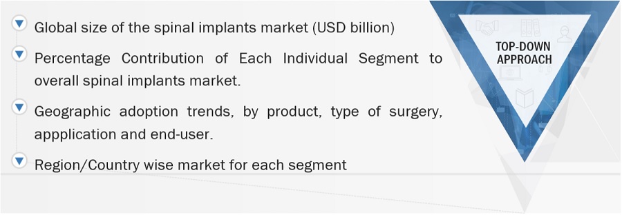 Spinal Implants Market Size, and Share 