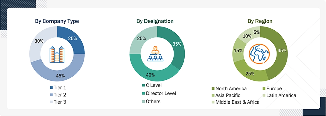 Sports Analytics Market Size, and Share Sports Analytics Market Size, and Share