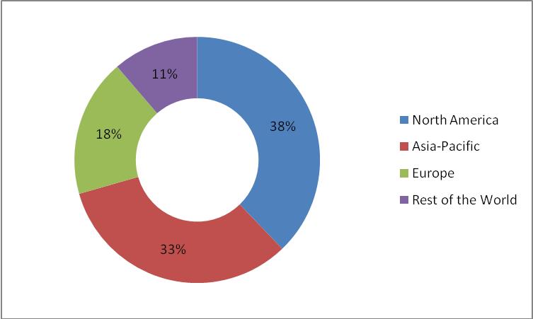 Sports and Energy Drinks Market