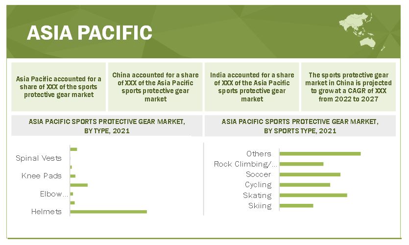 sports-protective-gear-market by Region 