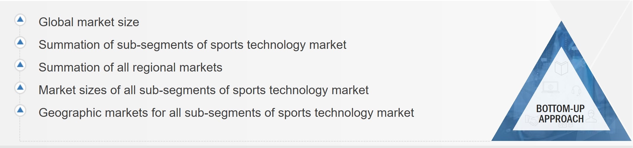 Sports Technology Market Size, and Bottom-up Approach 