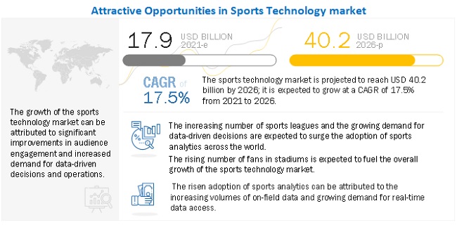 Sports Technology Market 