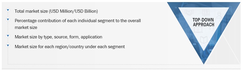 Starch Derivatives Market Size, and Share