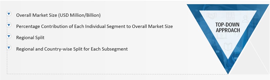 Steel Fiber Market Size, and Share 