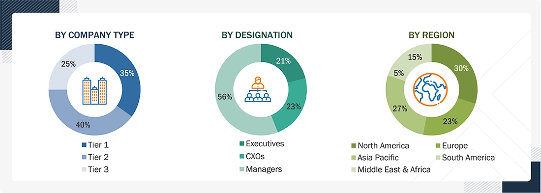 Steel Rebar Market Size, and Share Steel Rebar Market Size, and Share