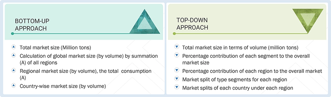 Steel Rebar Market Top Down and Bottom Up Approach Steel Rebar Market Top Down and Bottom Up Approach