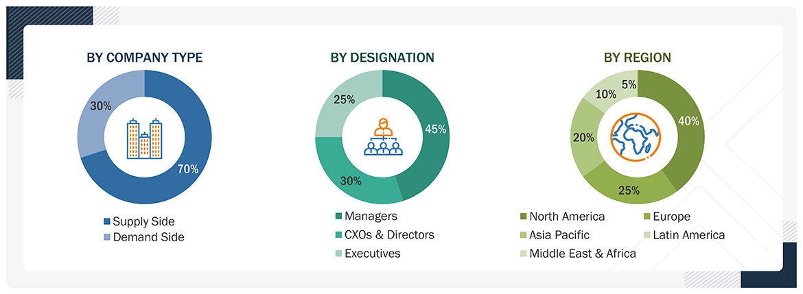 Stem Cell Therapy Market  Size, and Share