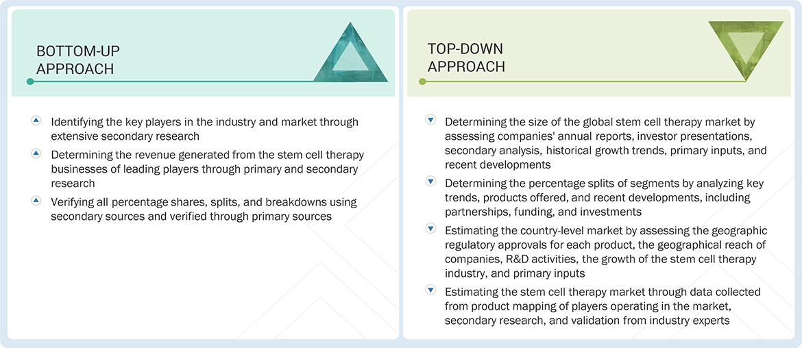 Stem Cell Therapy Market Top Down and Bottom Up Approach