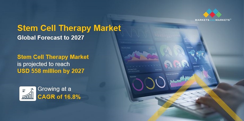 Stem Cell Therapy Market