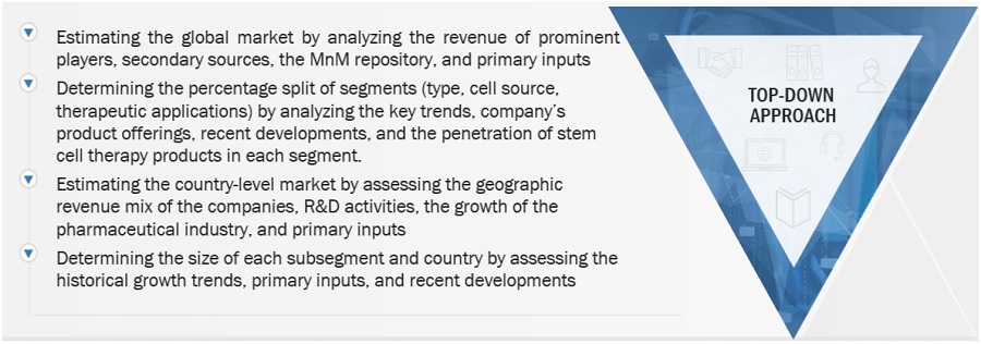 Stem Cell Therapy Market Size, and Share 