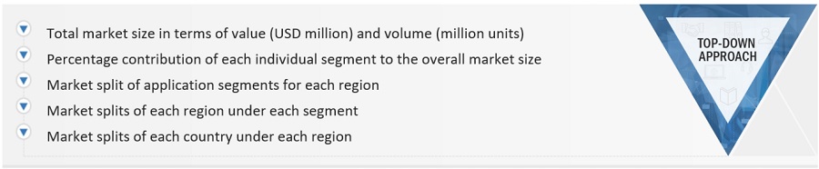 Sterile Medical Packaging Market Size, and Share 