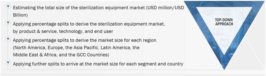 Sterilization Equipment Market Size, and Share 