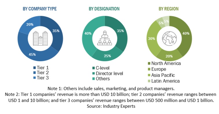 Streaming Analytics Market  Size, and Share 