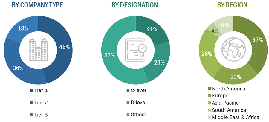 Structural Adhesives Market Size, and Share 