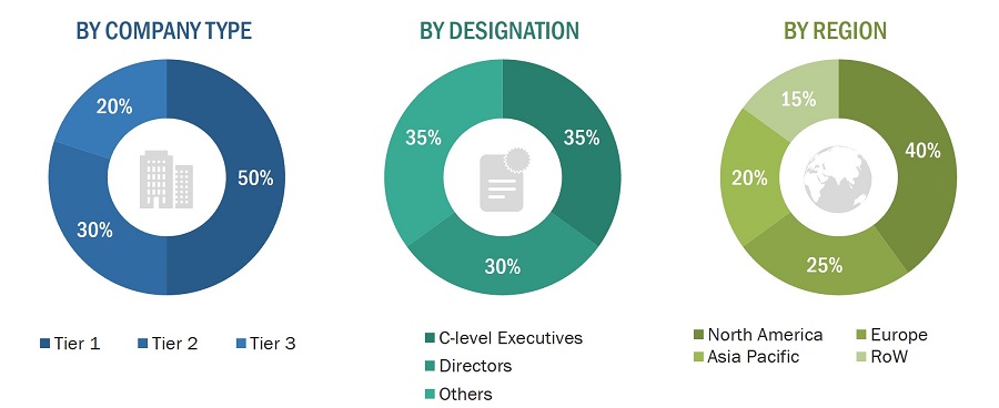 Structural Health Monitoring Market
 Size, and Share