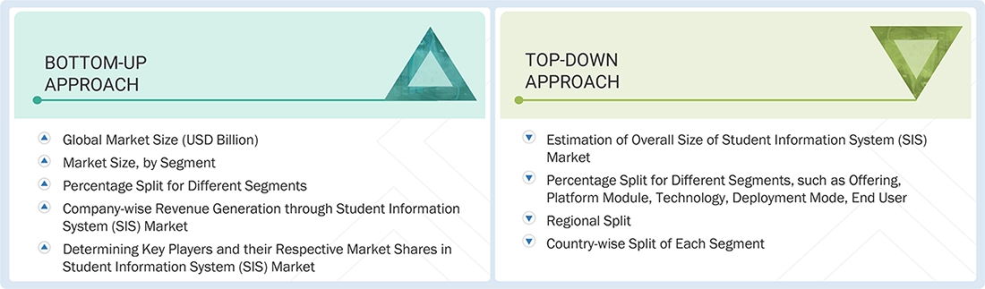 Student Information System (SIS) Market Top Down and Bottom Up Approach
