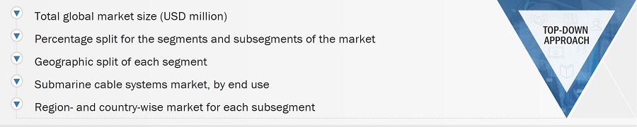 Submarine Cable Systems Market
 Size, and Top-Down Approach
