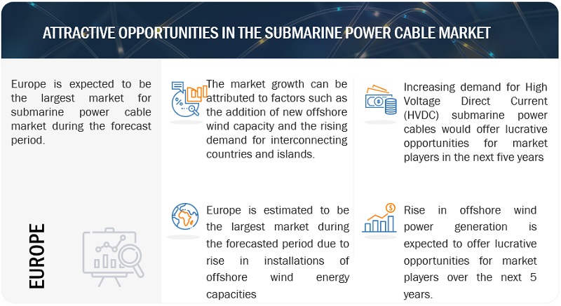 Submarine Power Cable Market Size