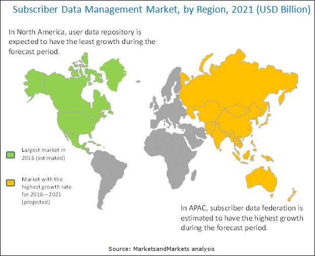 Subscriber Data Management Market