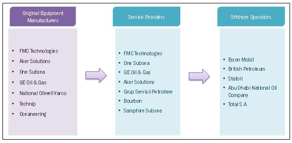 Subsea Systems Market