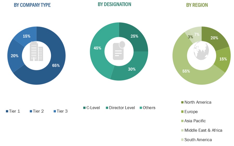 Sulfur Dust Market Size, and Share 