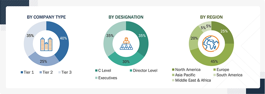 Super Absorbent Polymers Market Size, and Share