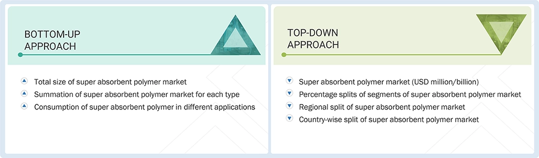 Super Absorbent Polymers Market Top Down and Bottom Up Approach