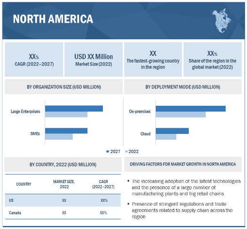 Supply Chain Management (SCM) Market  by Region