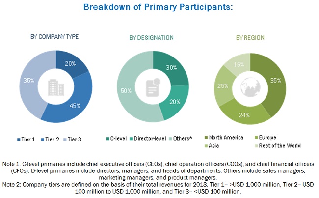 Surface Disinfectant Market - Global Industry Segmentation