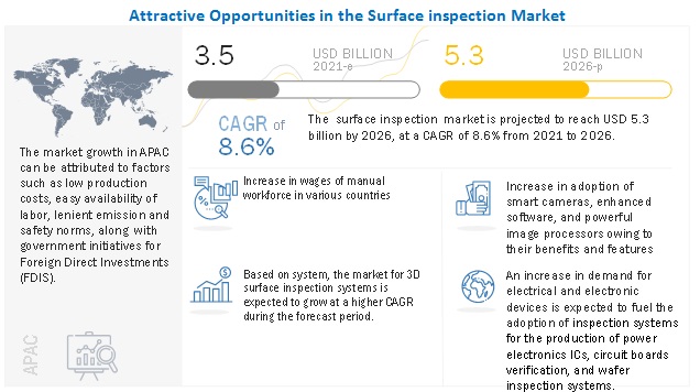 Surface Inspection Market