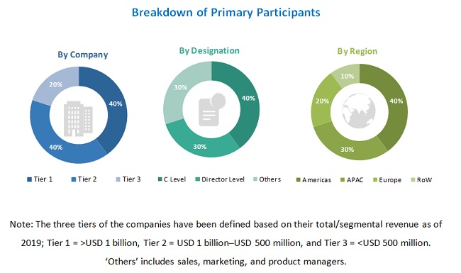 Surface Inspection Market