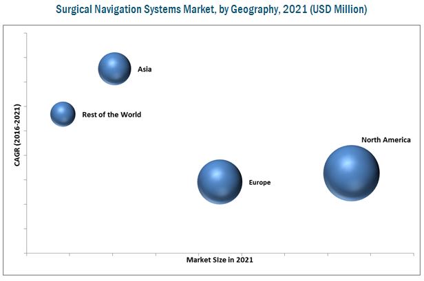 Surgical Navigation Systems Market, by Geography, 2021 (USD Million)