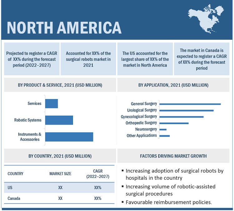 Surgical Robots Market by Region