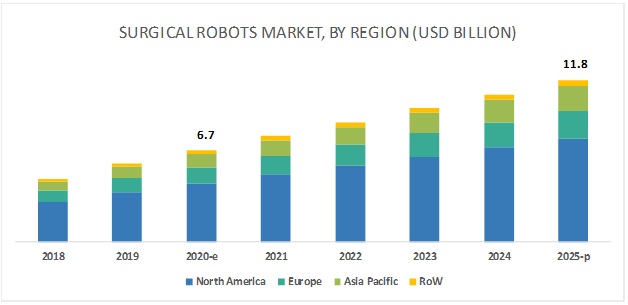 surgical robotics companies