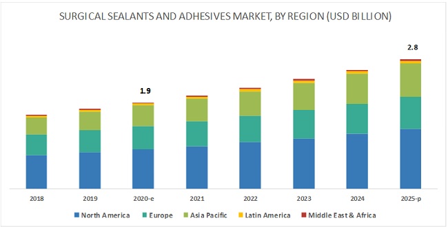 Surgical Glue Market