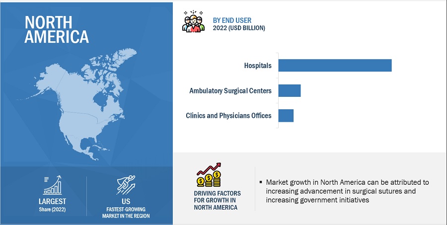 Surgical Suture Market by Region