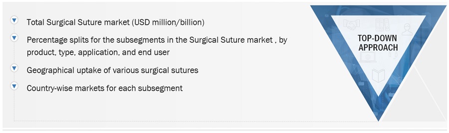 Surgical Sutures Market Size, and Share 