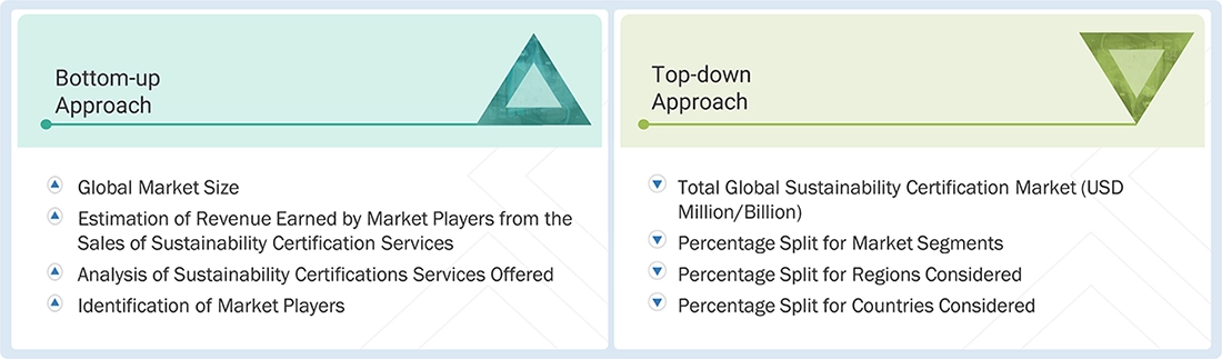 Sustainability Certification Market Top Down and Bottom Up Approach Sustainability Certification Market Top Down and Bottom Up Approach