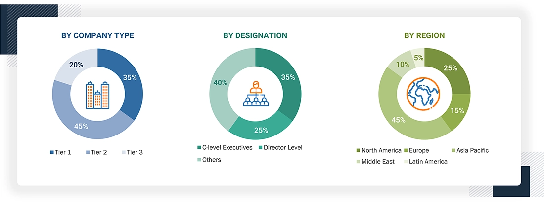 Sustainable Aviation Fuel Market Size, and Share Sustainable Aviation Fuel Market Size, and Share
