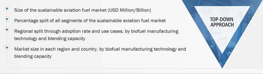 Sustainable Aviation Fuel Market Size, and Top-Down Approach
