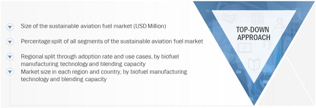Sustainable Aviation Fuel Market Size, and Share 