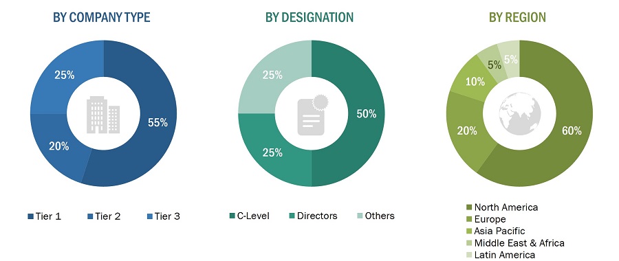 Sustainable Aviation Fuel Market Size, and Share