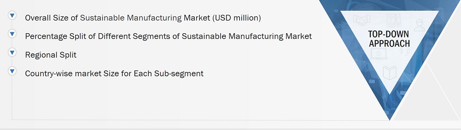 Sustainable Manufacturing Market
 Size, and Top-Down Approach