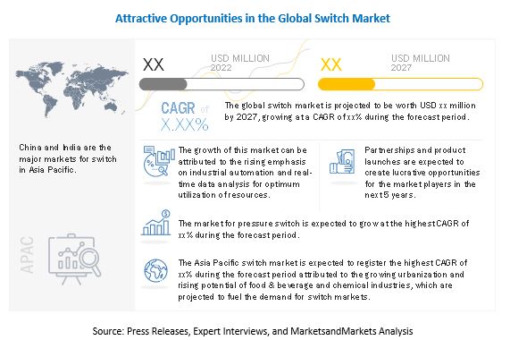 Switch Market 