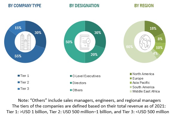 Switchgear  Size, and Share