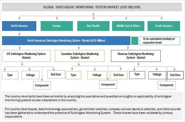 Switchgear Monitoring System Market  Size, and Share 